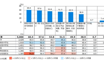 中高生5割、生成AI「学校で使用」東京都SNSアンケート 画像