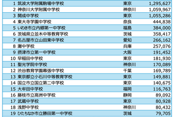 学校対抗競技プログラミング大会、1位「筑駒」 画像