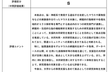 共同研究拠点の中間評価…藤田医科大学が最高S評価 画像