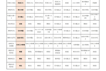 【中学受験2025】首都圏模試センター・合判模試の受験者動向からみる「併願パターン」 画像