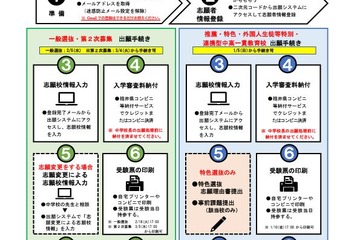 【高校受験2025】福井県、Web出願システムのパンフ公開 画像
