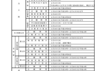 【高校受験2025】富山県立高入試、実施要領を公表 画像