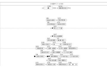 【中学受験2025】四谷大塚、第5回合不合判定テスト（11/17実施）偏差値…筑駒73・桜蔭71＜PR＞ 画像