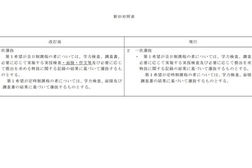 【高校受験2026】奈良県、基本方針を改定…一般選抜で面接・作文が実施可に 画像