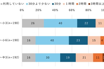 インターネット学習で情報活用力向上…モバイル社会研究所 画像