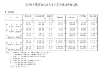 【大学受験2024】総合型選抜、入学者約10万人…一般選抜は国立が微増 画像