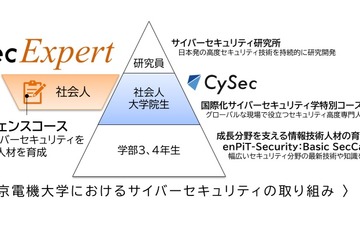 東京電機大、新プログラム「CySec Expert」2025年度開設 画像