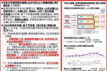 大学生らの就活日程は現行維持…オワハラ防止を徹底 画像
