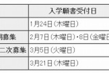 【高校受験2013】東京都立高、来年度入試要項を発表…推薦願書受付は1/24  画像