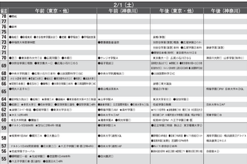 【中学受験2025】首都圏模試センター「予想偏差値」1月版 画像