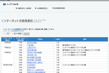 中学入試もネット合格発表…当日13時のスピード感 画像