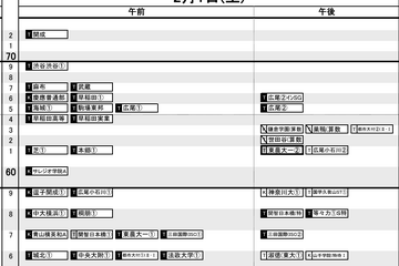 【中学受験2025】日能研「予想R4偏差値一覧」首都圏12月版 画像
