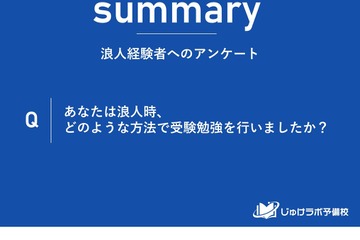 浪人生の勉強法、予備校通学が58.5％ 画像