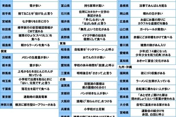 兵庫県「小学校が土足制」47都道府県の生活調査 画像