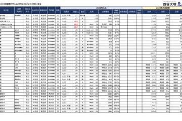 【中学受験2025】埼玉県1月入試の出願倍率（1/7時点）開智（算特）209倍 画像