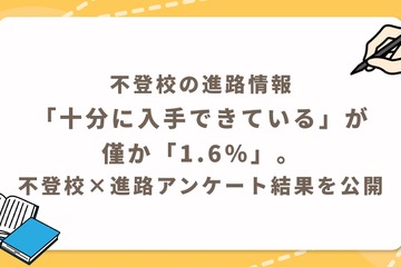 不登校小学生の進路選択、情報不足が浮き彫りに 画像