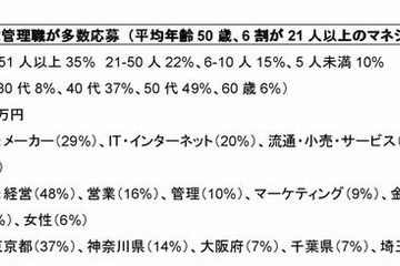 大阪市立小中学校長50人公募に転職サイトから769人が応募…その内訳は？ 画像