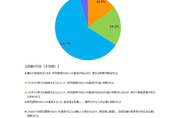 SSH中間評価、仙台第一・加古川東ら7校が高評価獲得…文科省 画像