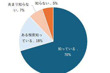 公衆電話の使い方「知らない」10代・20代の3割 画像