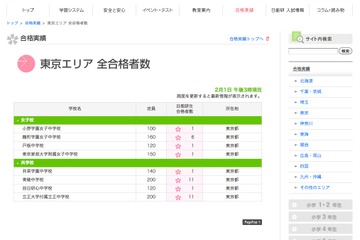 【中学受験】早くも東京・神奈川の合格者速報を発表…日能研 画像