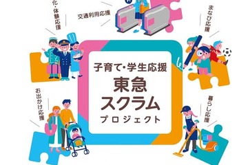 東急、通学定期30％値下げ…子育て・学生応援プロジェクト 画像
