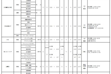 【高校受験2025】大阪私立高1.5次入試、清風南海など66校 画像
