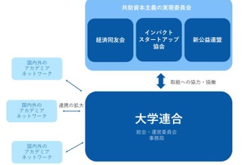 共助資本主義の実現へ…大阪大学が大学連合に参画 画像