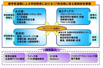 大分県佐伯市、小学校でICT利活用実践研究…東大など4者で産学連携 画像