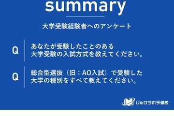 【大学受験】大学入試方式、60％が一般選抜以外を選択 画像