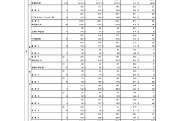 【高校受験2025】東京都立高の受検状況…日比谷1.57倍、西1.31倍 画像