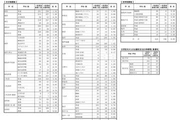 【高校受験2025】徳島県公立高入試の志願状況（確定）徳島市立（普通）1.08倍 画像