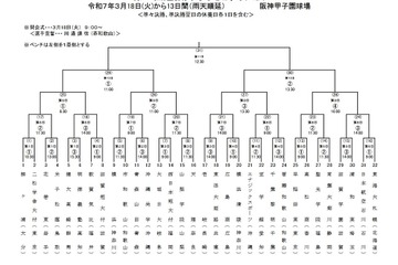 【高校野球2025春】センバツ組合せ抽選、対戦校が決定 画像