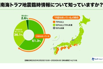 減災調査2025、南海トラフ地震の認知度と対策意識 画像
