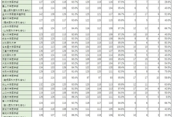 医師国家試験2024、自治医科大学100％合格…学校別合格率 画像