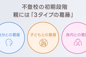 不登校の親、配偶者と価値観の擦りあわせが鍵…保護者調査 画像