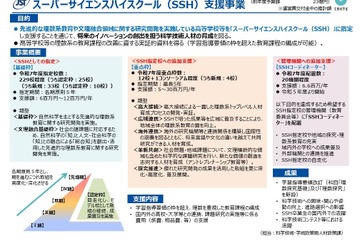 SSH指定校、基礎枠20校など新規採択…文科省 画像
