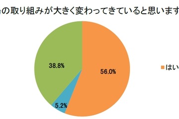 教育現場の変化、親の6割が認識…AI台頭や経済不安 画像