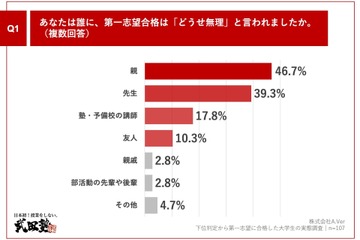 【大学受験】逆転合格に成功した受験生の勉強法とは 画像