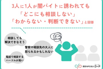闇バイト「相談先がない」3割超…若者の孤立と困窮 画像