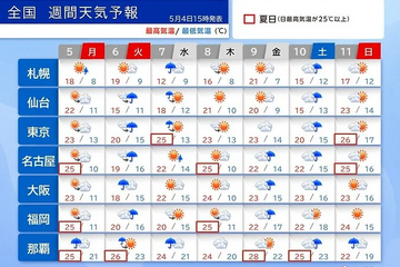 【GW2025】気になる天気（最新情報追記） 画像