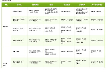 福岡県の私立小中高「2026年度入試日程一覧」私学協会 画像