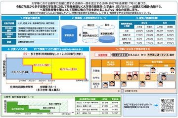 多子世帯の授業料等無償化、6月末まで受付延長を…文科省が大学に要請 画像