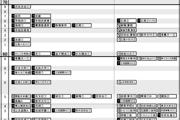 【中学受験2026】日能研「予想R4偏差値一覧」首都圏・関西・東海5月版 画像