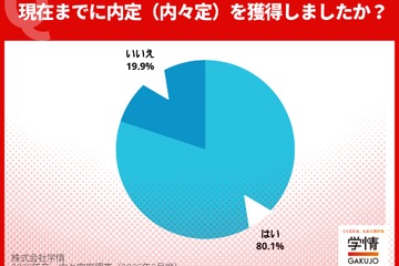 理系学生の内々定率が91.7%に急伸…文系との差拡大 画像