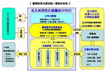 北九州市、公立小学校に民間人校長を登用 画像