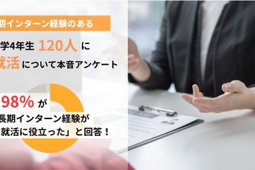 長期インターン、98％の学生が就活に有利と回答 画像