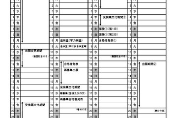【高校受験2027】栃木県立高入試、特色選抜でも学力検査 画像