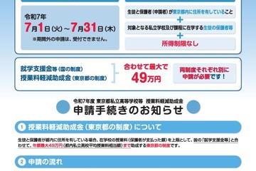 東京都、所得制限ない私立高校の授業料支援…7/1申請開始 画像