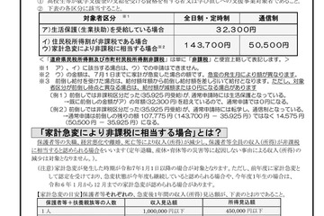 群馬県、国公立高の奨学給付金…7/1以降申請開始 画像