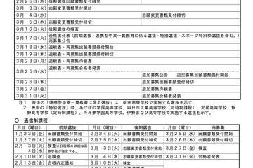 【高校受験2026】三重県立高校入試、前期2/3-4・後期3/10 画像
